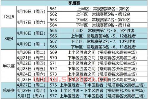 2021辽篮半决赛赛程表（辽篮半决赛时间表）