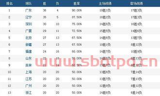 季后赛大比分图解分析（季后赛对照图）