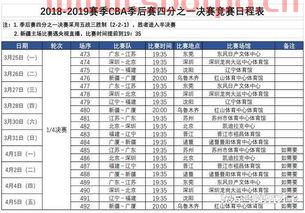 太阳季后赛大比分预测（太阳季后赛赛程）