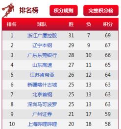首钢季后赛对阵上海队比分（首钢对上海结果）