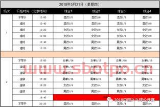 9日乒乓球赛程（3月19日乒乓球赛程）