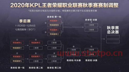 季后赛kpl规则决赛不公平吧（kpl季后赛比赛规则）