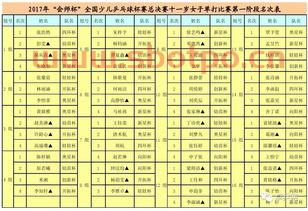 少年乒乓球赛程表格模板（少年儿童乒乓球比赛）