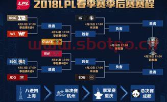 季后赛冒泡赛规则变化（2021年夏季赛冒泡赛）
