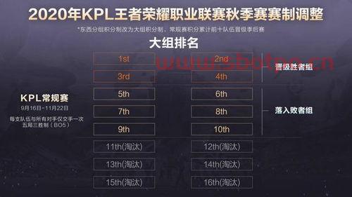 kpl季后赛秋季赛规则（kpl2020秋季赛季后赛规则）
