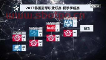 韩国季后赛规则2021lck（韩国夏季赛季后赛）