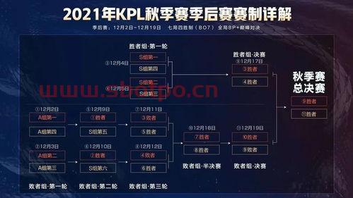 秋季赛季后赛规则2021（2020秋季赛季后赛规则）