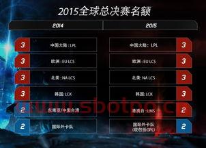 lpl季后赛出线规则图（lpl季后赛出线规则图）