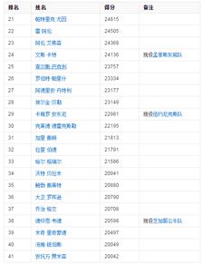 季后赛排名最新规则表格（季后赛得分排行）