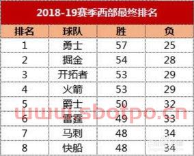 十大经典篮球季后赛比分（篮球季后赛nba赛程表）