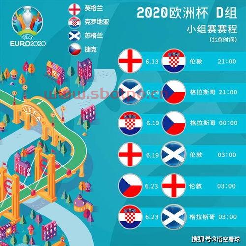 2021欧洲杯赛程表分组（2021欧洲杯赛果表）