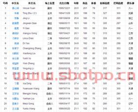 中国女排队员身高app（中国女排队员身高体重一览表）