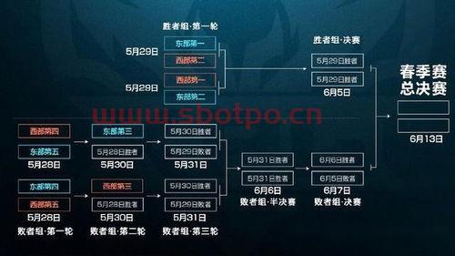 kpl季后赛规则打几局（kpl季后赛打完以后是什么）