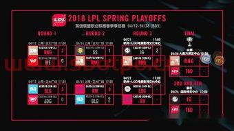 lpl赛程表2021（lpl赛程表2023季后赛）