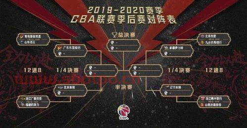 季后赛第一轮进球规则（季后赛首轮对阵产生）