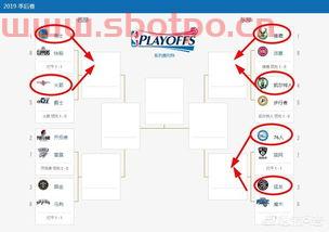 nba季后赛大比分对阵（nba季后赛大比分对阵图）
