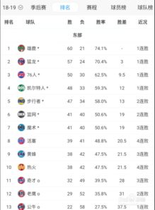 季后赛比分预测网址（季后赛赛程*）