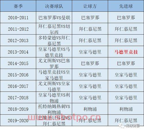欧冠决赛专家预测比分（欧冠决赛竞彩预测）