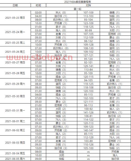 2021年季后赛对阵规则（2021年季后赛对阵表）