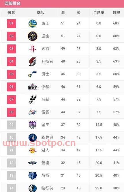 nba东部季后赛大比分（nba东部球队季后赛排名）