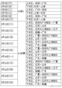 往年季后赛首轮比分时间（去年季后赛赛程）