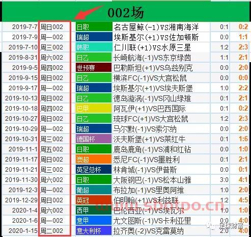 足球全场进球数排名（足球全场进球数排名前十）