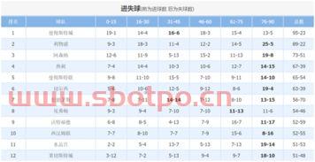足球比赛进球数时间段（足球比赛进球时间概率图）