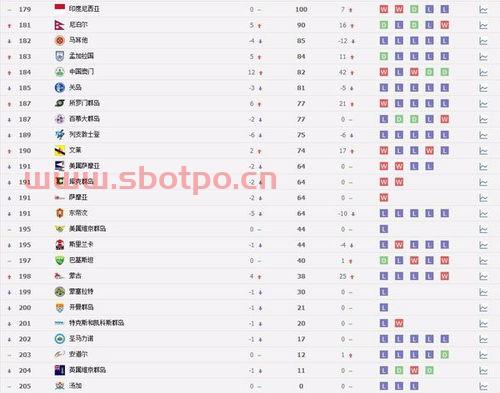 足球国家队排名11月（足球队国家队排名）
