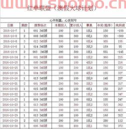 竞彩足球总进球数规律（竞彩技巧总进球数计划,闭着眼挣钱）