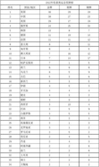 2012奥运会*榜