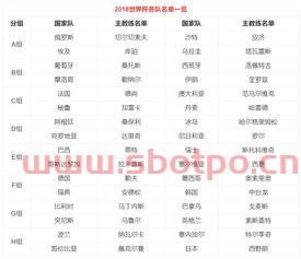 2018世界杯国家名单