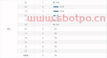 足球联赛怎么算进球数比例（足球进球总数计算）