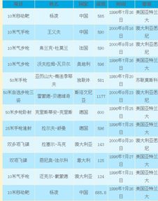 奥运会射击2021赛程表（2021年奥运会射击视频）