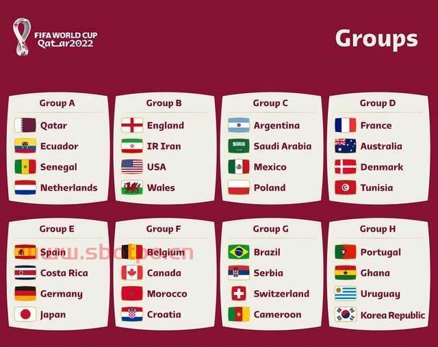 世界杯2022分组抽签结果
