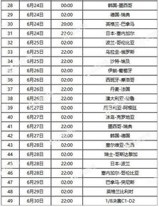 世界杯球队分组表格