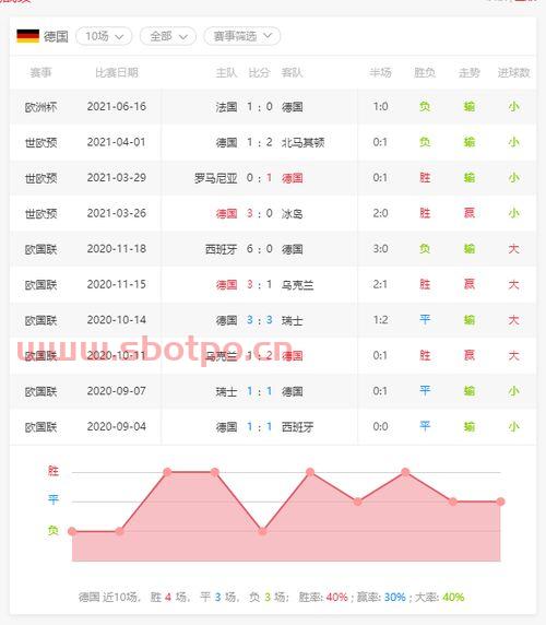 德国对葡萄牙比分预测